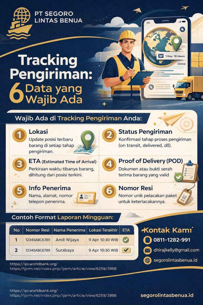 Infografis data tracking pengiriman ETA POD yang menampilkan 6 data wajib dalam pemantauan pengiriman, meliputi lokasi, status pengiriman, ETA, proof of delivery, info penerima, dan nomor resi, lengkap dengan contoh format laporan mingguan bernuansa logistik modern.