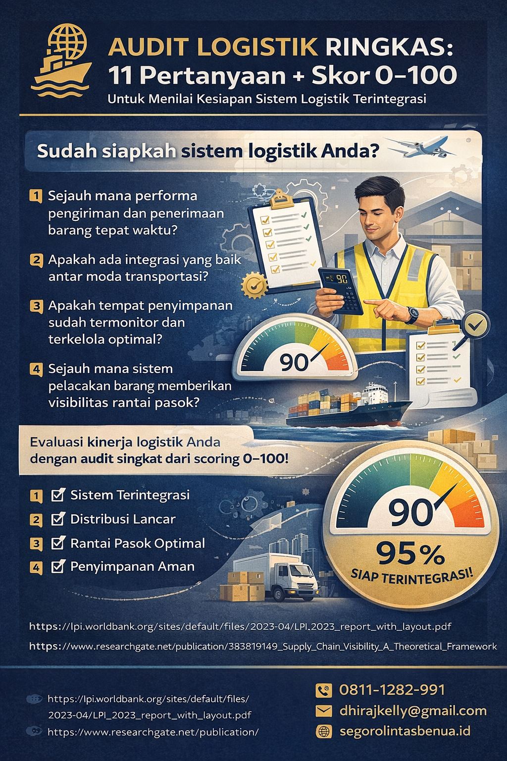 Infografis audit kesiapan logistik terintegrasi dengan 11 pertanyaan penilaian dan skor 0–100 untuk mengukur efektivitas distribusi, visibilitas rantai pasok, integrasi transportasi, pergudangan, dan kesiapan sistem logistik modern.