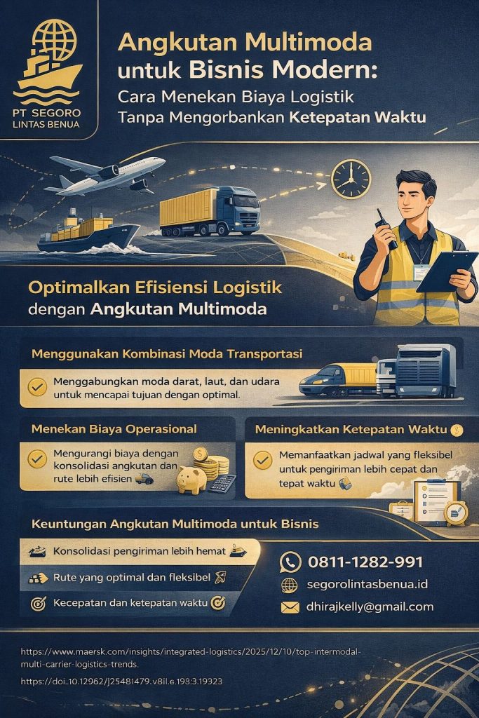 Infografis angkutan multimoda efisiensi logistik untuk bisnis modern, menampilkan integrasi transportasi darat, laut, dan udara guna menekan biaya distribusi tanpa mengorbankan ketepatan waktu pengiriman.