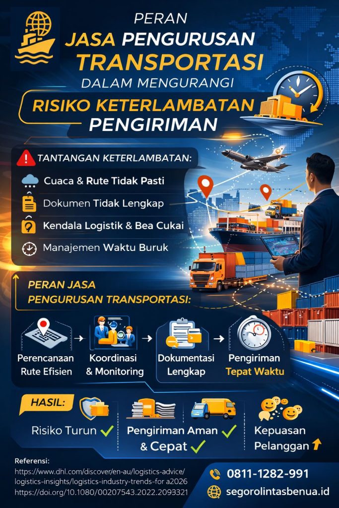 Infografis elegan tentang pengurusan transportasi untuk mengurangi risiko keterlambatan pengiriman, menampilkan solusi logistik modern, koordinasi distribusi, perencanaan rute, dokumentasi lengkap, dan pengiriman tepat waktu.