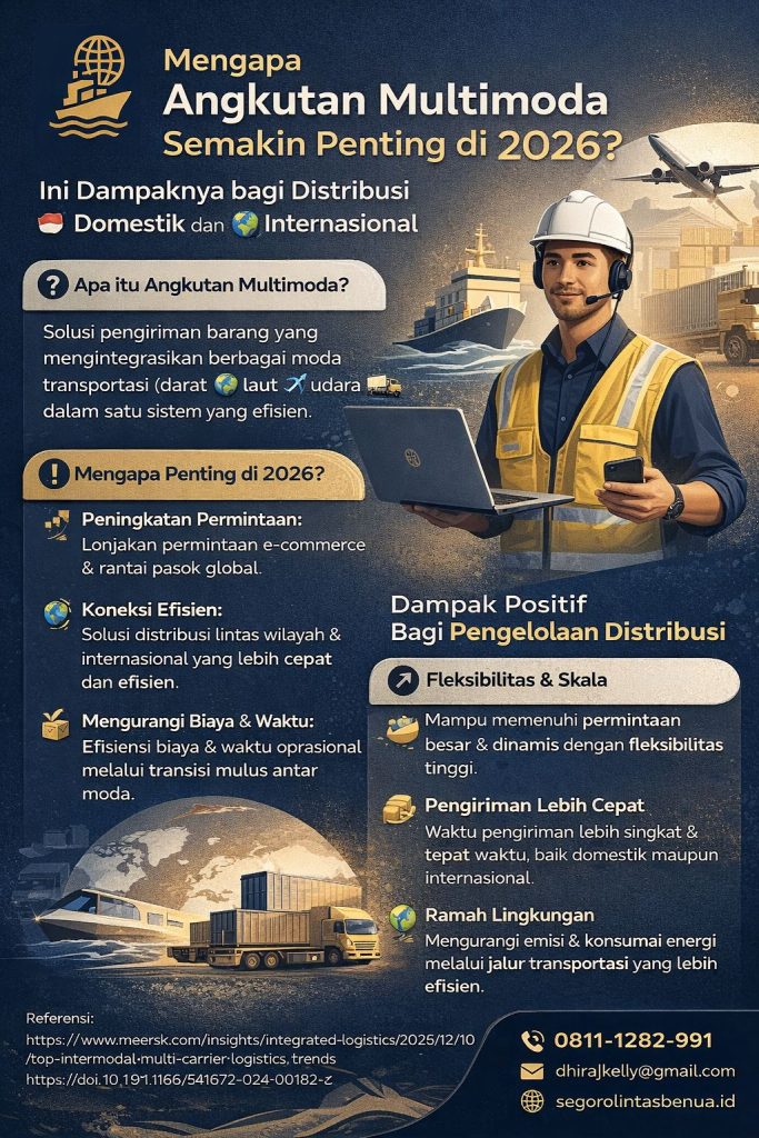 Infografis angkutan multimoda distribusi internasional 2026 dengan desain elegan biru emas, menampilkan integrasi transportasi darat, laut, dan udara untuk distribusi domestik serta global yang lebih efisien, cepat, fleksibel, dan berkelanjutan.