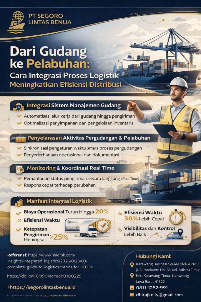 Infografis integrasi proses logistik distribusi dari gudang ke pelabuhan dengan ilustrasi kapal kargo, kontainer, gudang, truk, dan pekerja logistik, menampilkan manfaat efisiensi distribusi, percepatan waktu kirim, serta koordinasi rantai pasok yang lebih modern dan terintegrasi.