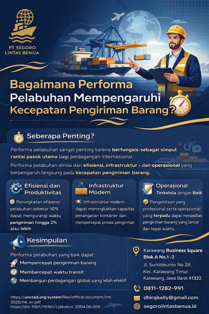 Infografis performa pelabuhan pengiriman barang yang menampilkan pengaruh efisiensi pelabuhan, infrastruktur modern, dan operasional logistik terhadap kecepatan distribusi serta kelancaran rantai pasok domestik dan internasional.