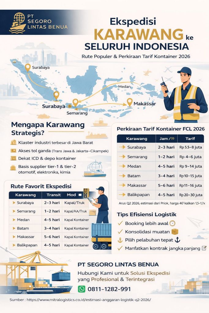 Infografis jasa ekspedisi Karawang Indonesia menampilkan rute pengiriman populer, estimasi tarif kontainer 2026, serta tips efisiensi logistik untuk distribusi barang antar kota di seluruh Indonesia