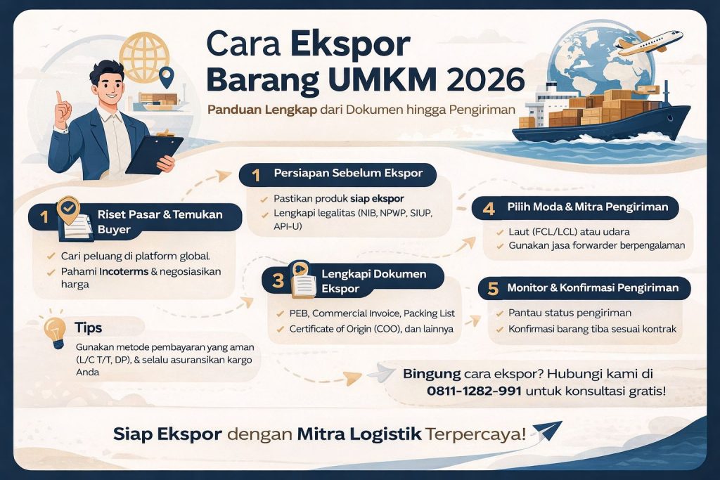 Infografis cara ekspor barang UMKM 2026 mulai dari persiapan, dokumen ekspor, hingga pengiriman internasional secara lengkap dan praktis