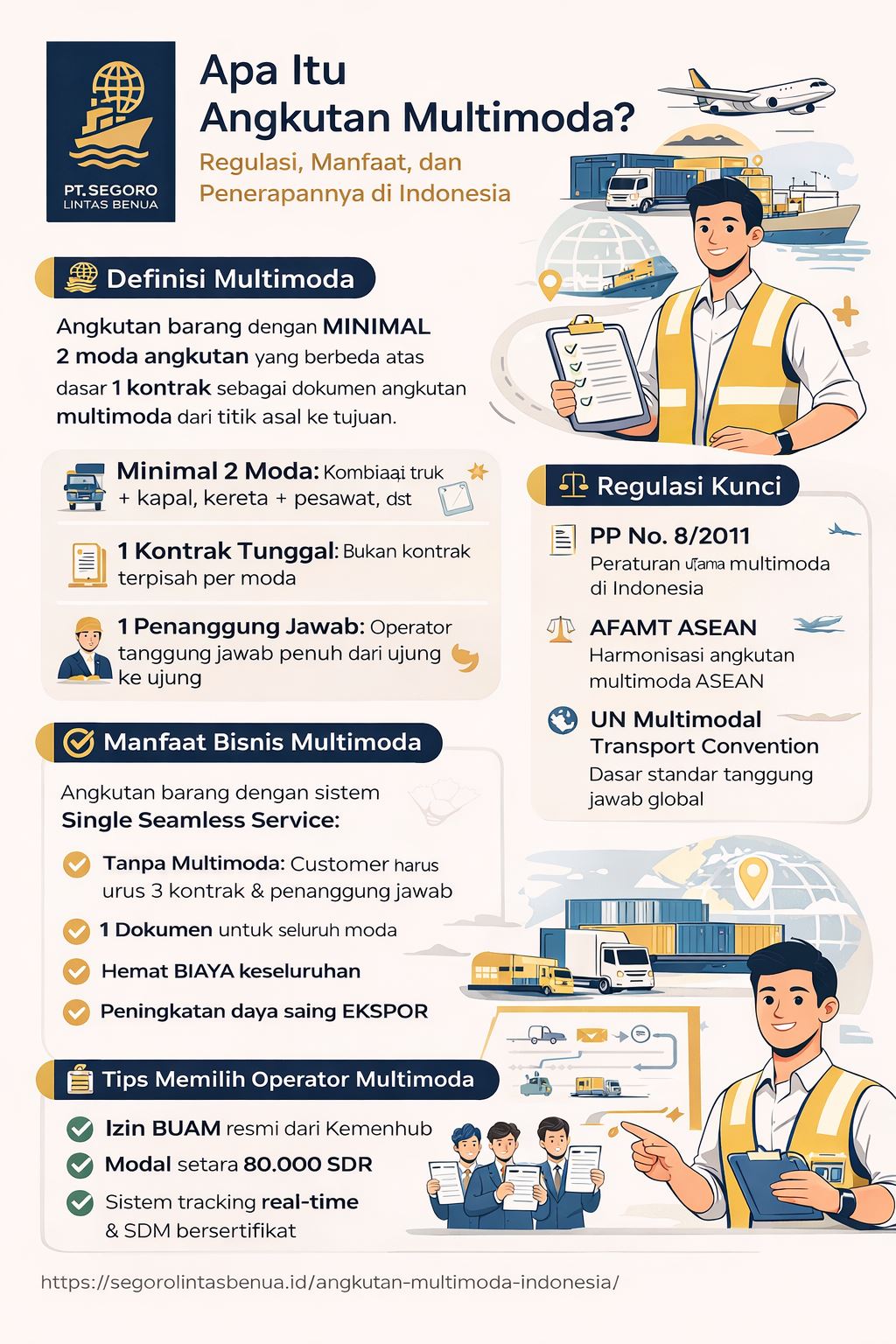Infografis angkutan multimoda di Indonesia yang menjelaskan definisi, regulasi, manfaat, dan sistem logistik terintegrasi dengan ilustrasi kapal, truk, dan pesawat modern