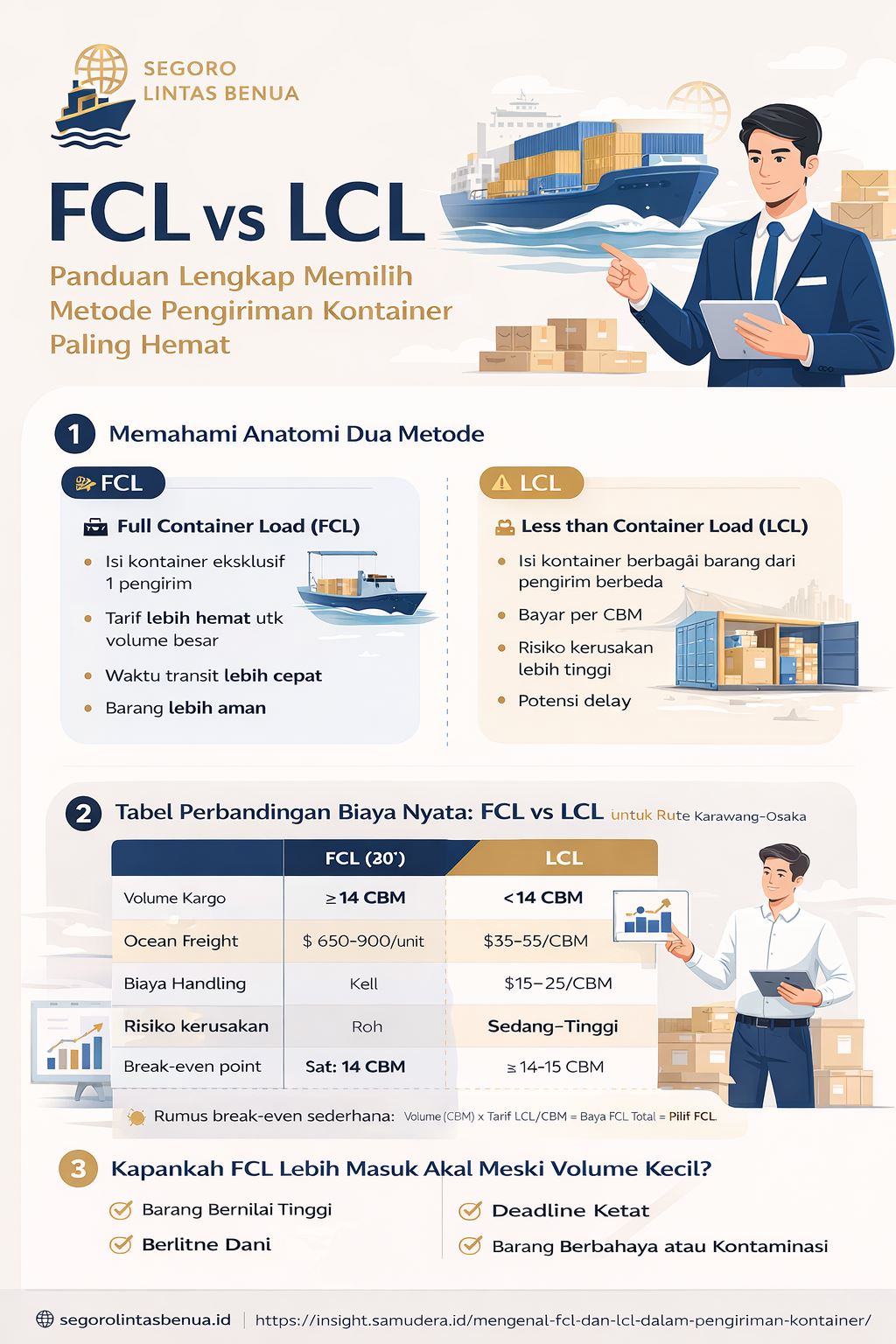 Infografis perbandingan FCL vs LCL dalam pengiriman kontainer yang menjelaskan perbedaan biaya, risiko, dan kapan memilih metode paling hemat untuk logistik internasional