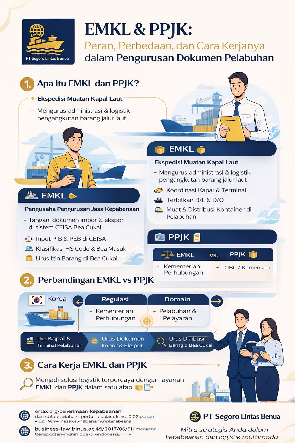 Infografis EMKL dan PPJK yang menjelaskan perbedaan, fungsi, dan alur kerja pengurusan dokumen kepabeanan di pelabuhan Indonesia secara visual, modern, dan mudah dipahami.