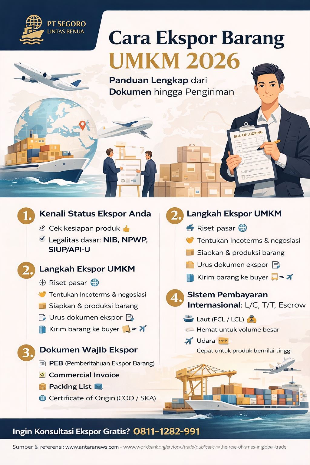 Infografis cara ekspor barang UMKM 2026 lengkap mulai dari dokumen, proses pengiriman, hingga sistem pembayaran internasional untuk pelaku usaha Indonesia
