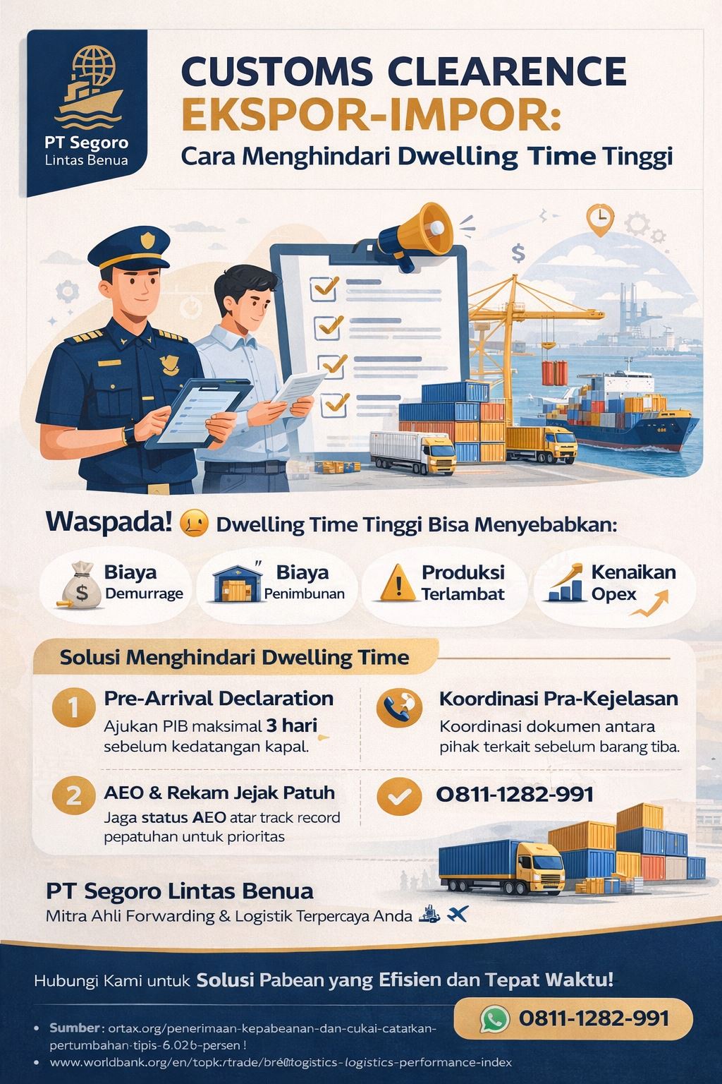 Infografis customs clearance ekspor impor melalui CEISA untuk menghindari dwelling time tinggi di pelabuhan Indonesia, menampilkan alur dokumen, risiko biaya logistik, dan solusi efisiensi distribusi barang.