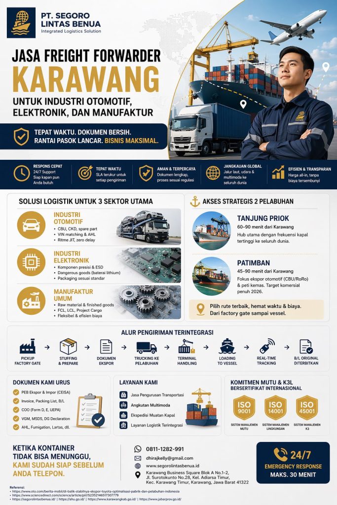 Infografis jasa freight forwarder Karawang untuk industri otomotif, elektronik, dan manufaktur dengan solusi logistik terintegrasi, pengiriman multimoda, serta layanan cepat dan profesional dari PT Segoro Lintas Benua.